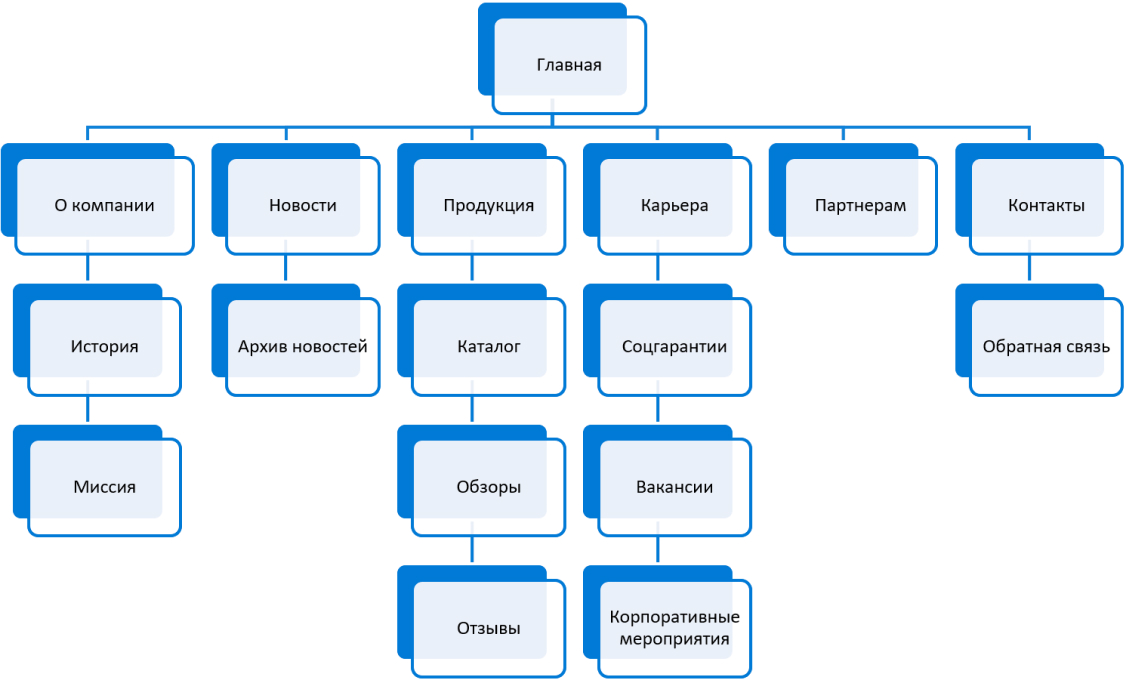 Разработка программы для автоматизации работы кафе. Курсовая работа (т). Информа